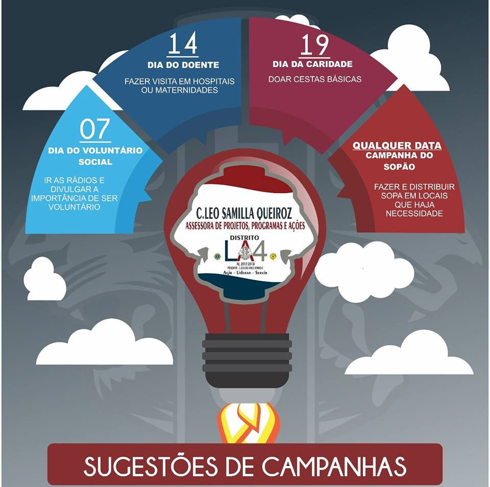 Sugestões de Campanhas