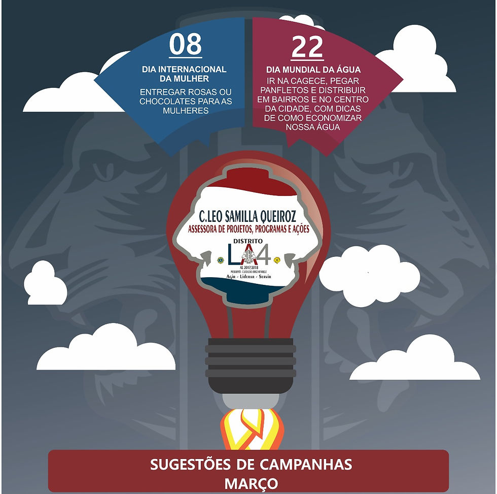 Sugestões de Campanhas