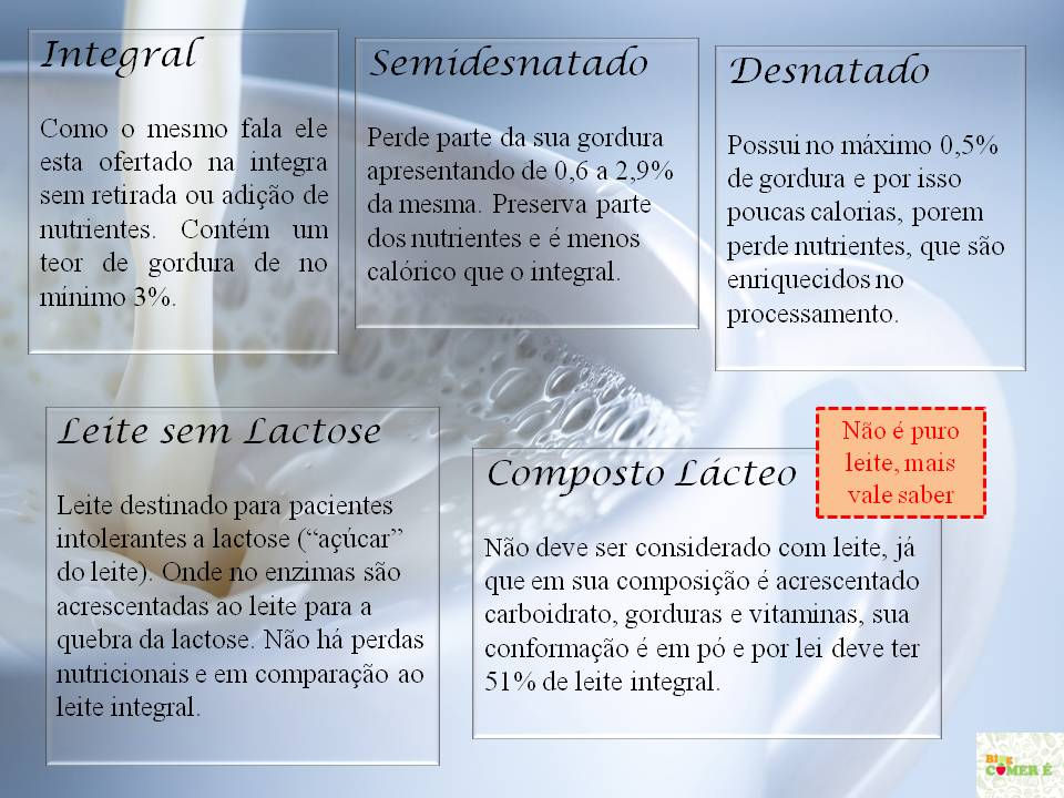 tipos de leite