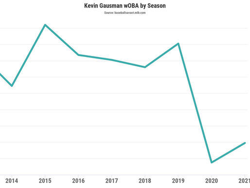 Kevin Gausman: From Back-End Starter to Cy Young?