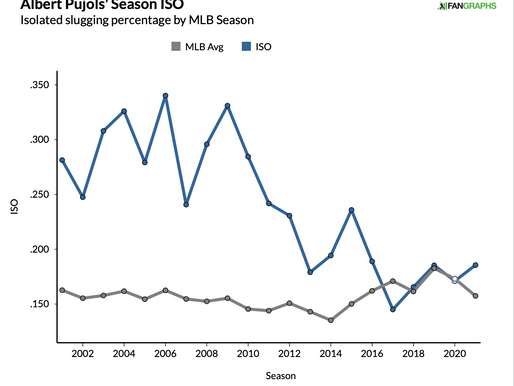 Did Albert Pujols deserve to be signed by the Dodgers?