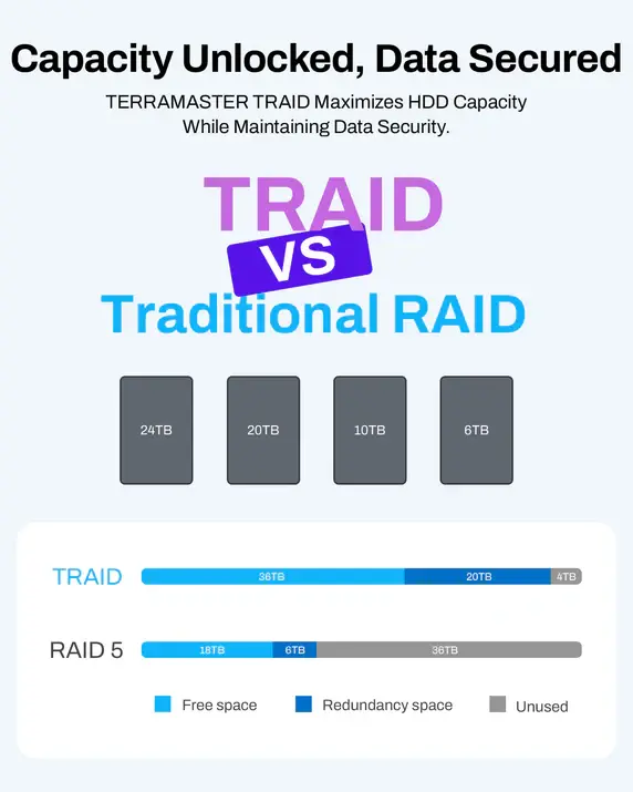 Thumbnail: TerraMaster F5-221 5-Bay Network Attached Storage