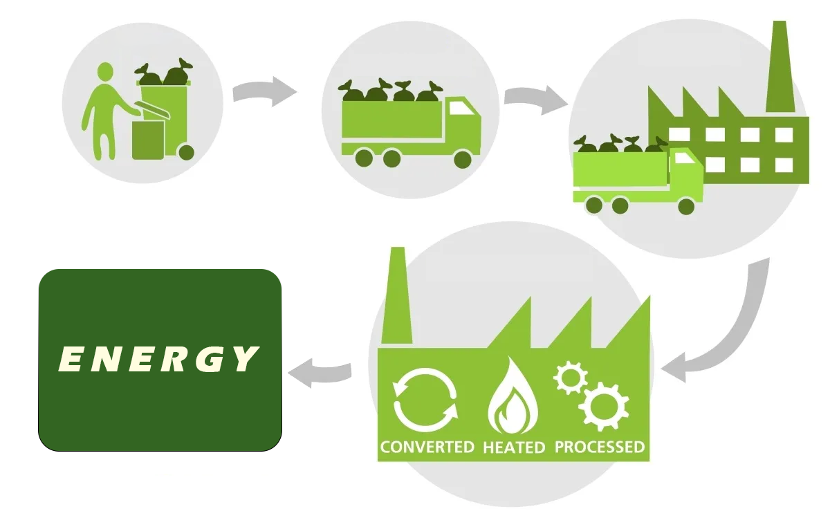 waste-energy-schematic-ohne Texte.png