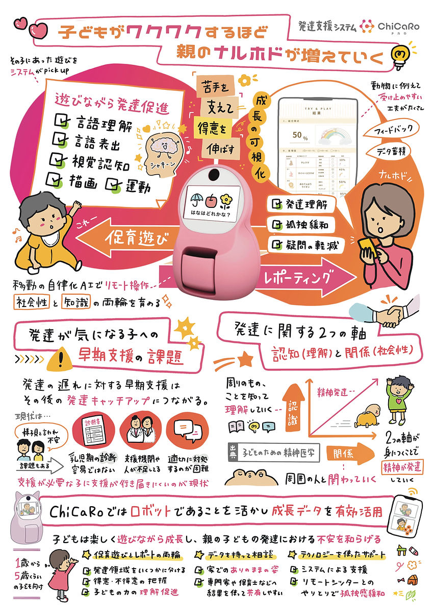 発達支援システム_図解.jpg