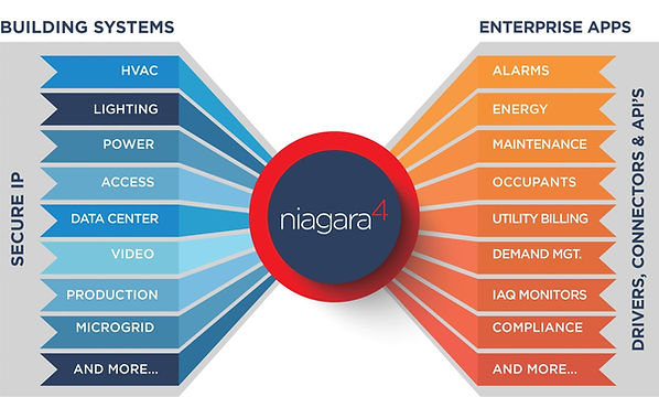 Niagara_platform_picture2.jpeg