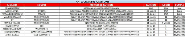 Sancionados Jueves J7 OSCAR 2026 (01-08-2026).jpg