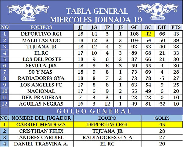 T.G Miercoles J19 ultima OSCAR 2026 (4-4-2026).jpg