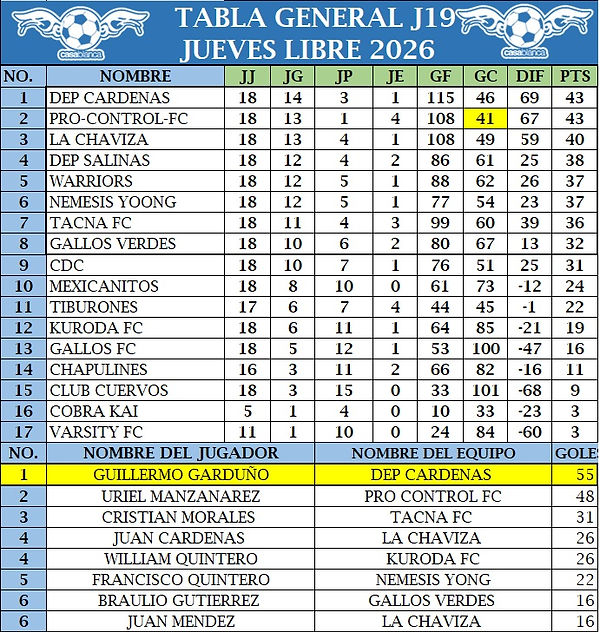 T.G Jueves J19 ultima OSCAR 2026 (28-05-2026).jpg