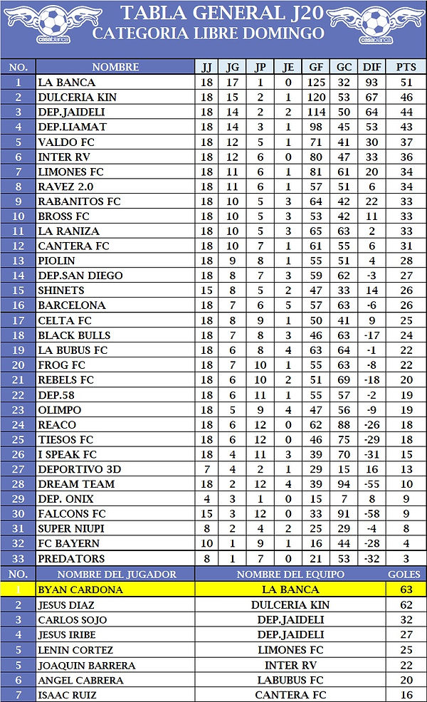 T.G Domingo J20 ultima OSCAR 2026 (24-3-2026).jpg