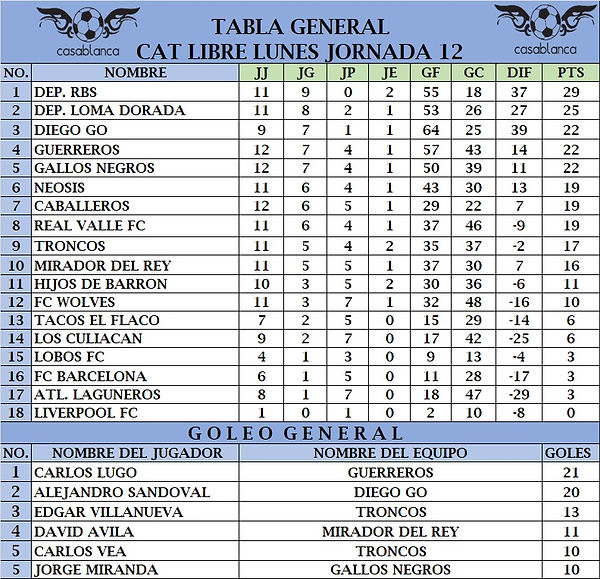 T.G Lunes J12 OSCAR 2026 (21-04-2026).jpg