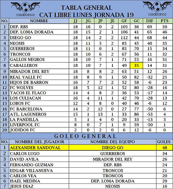 T.G Lunes J19 ultima OSCAR 2026 (13-09-2026)II.jpg