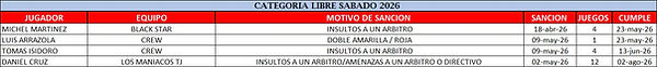 Sancionados Sabado J19 pendientes OSCAR 2026 (10-05-2026).jpg