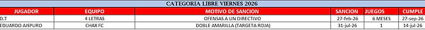 Sancionados Viernes J13 OSCAR 2026 (03-08-2026).jpg