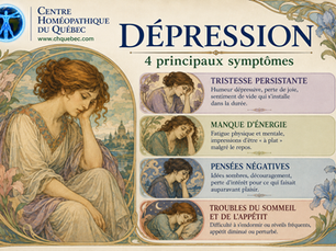 Illustration sur la dépression présentant quatre principaux symptômes : tristesse persistante, manque d’énergie, pensées négatives et troubles du sommeil et de l’appétit.
