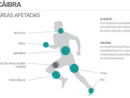 Cãibra pode se tornar um dos pesadelos para os corredores?