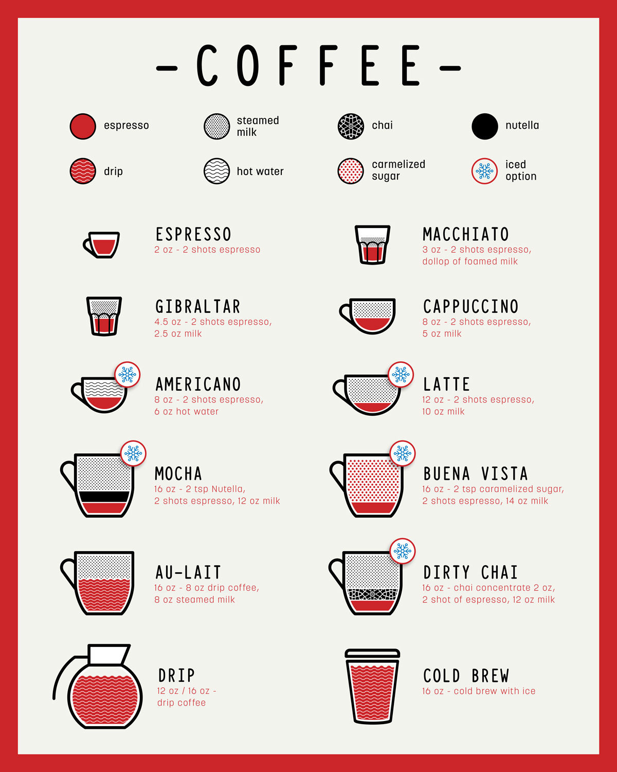 The Daily Dose coffee menu