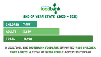 Southwark Foodbank 2020/2021 End of Year Figures