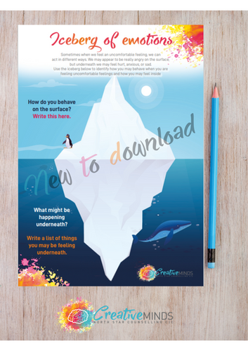 Iceberg of emotions | Creative Minds