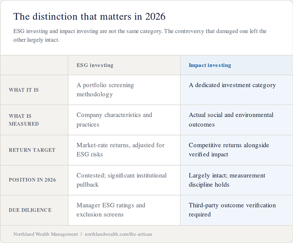Comparison table showing the difference between ESG investing and impact investing