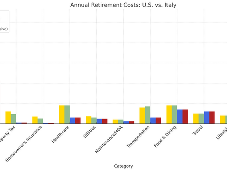 A chart comparing cost of retirement in US and Italy