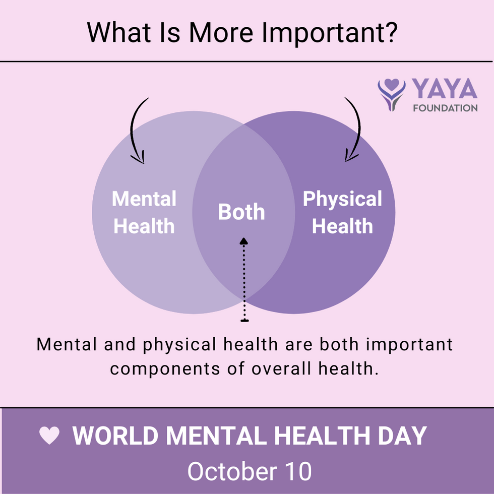 World Mental Health Day