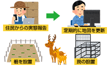 地域住民の実態報告の流れイメージ