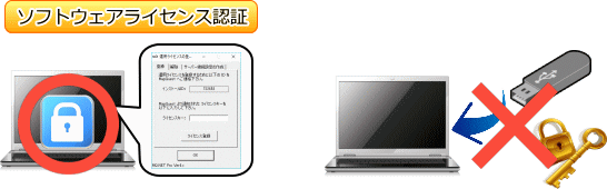 GISの開発ライセンス