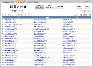 ホームページ訪問者解析ツール「カスタマークエスト」デモサイト公開