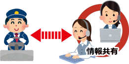 GISシステムの適用事例:タクシー配車システム