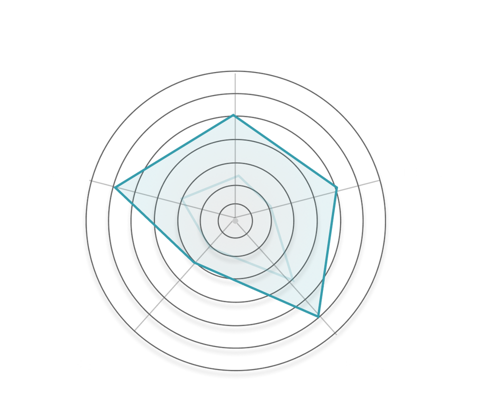 Progress beyond your baseline.png