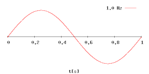 Wave_frequency