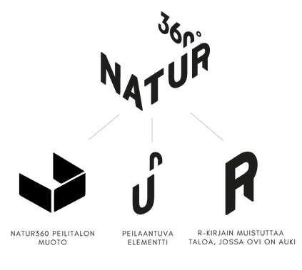 Logon_tarina_natur360_aimvisual.png