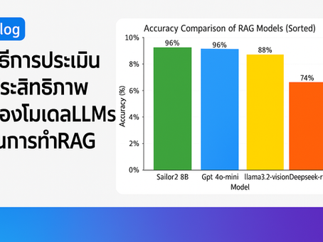 การประเมินประสิทธิภาพของโมเดลในการตอบคำถามด้วยระบบ RAG
