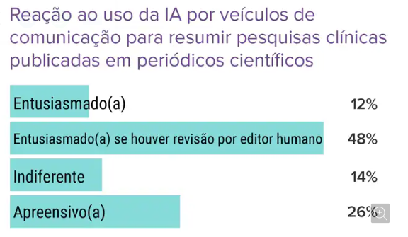 resumo de pesquisas científicas feitos por IA