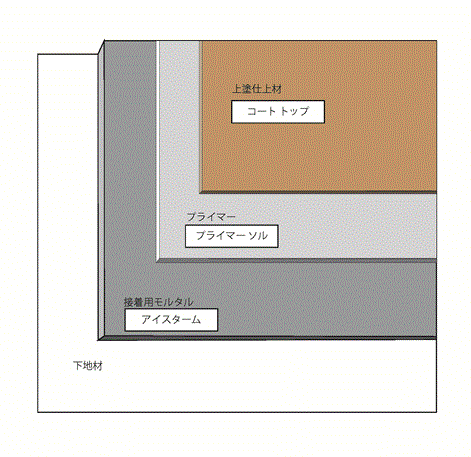 Step1 30%gif.gif