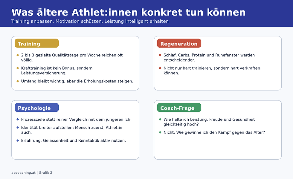 Abbildung 2: Konkrete Strategien für ältere Athlet:innen, eigene Darstellung