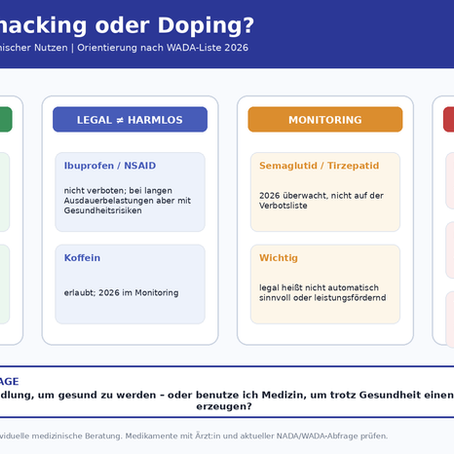 💉🚴♂️⛰️ Medizin, Biohacking oder Doping?