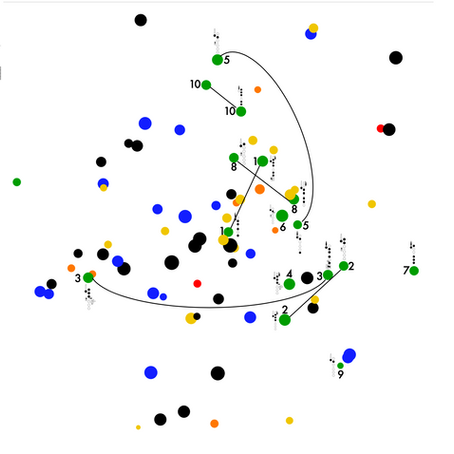 Analysing Bass Clarinet Multiphonics