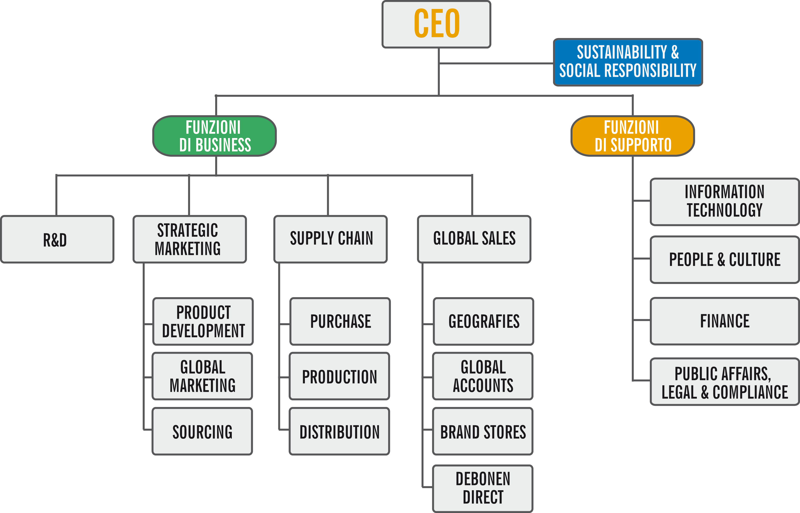 diagramma.gif