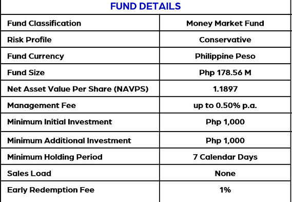 Fund Details_0930.png