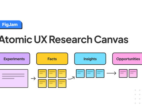 แค่คลิกลูกค้าก็รักเลย📘💡 "แค่กดคลิกเดียวก็เข้าใจลูกค้าได้!"
