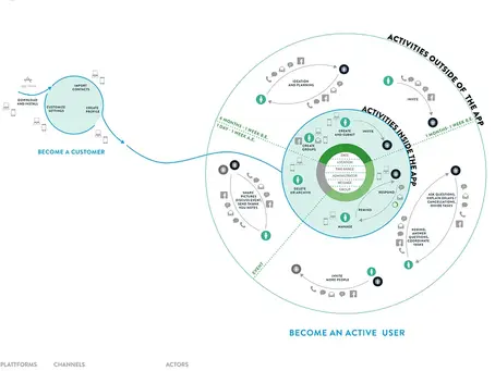 "เปิดคัมภีร์เทคนิคการสร้างแผนที่ในกระบวนการออกแบบ UX: สำรวจโลกแห่งแผนที่ที่คุณต้องตกหลุมรัก!" 📍✨