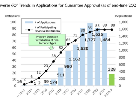 Japan Housing Finance Agency Q2 2025 results for reverse mortgage loans