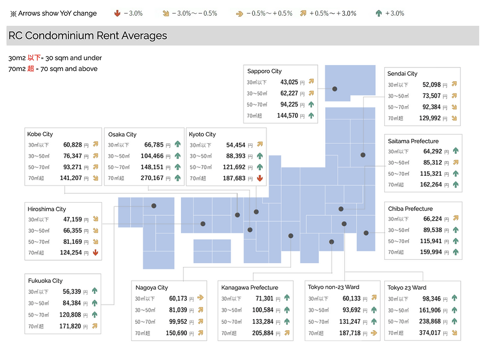 February 2025 Reinforced Concrete Multi-Family Japan Wide Average Rent Visualization