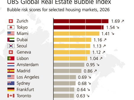 Tokyo takes second spot in UBS Global Real Estate Bubble Index for 2026