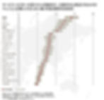 サービス・セクターの高いスキル労働者が、大都市中心部近くの60㎡のマンションを購入するために働く年数（価格年収倍率）