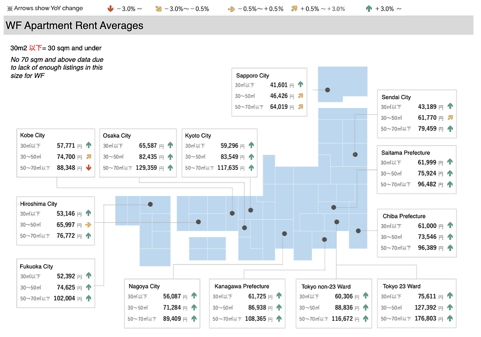 May 2026 AtHome Wood-Frame Apartment Rental Averages in Major Japanese Areas.
