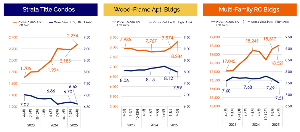ビジネス・経済 Legal Issue in Japanese Real Estate Inv- ビジネス・経済 Legal Issue in Japanese Real Estate Inv- ビジネス