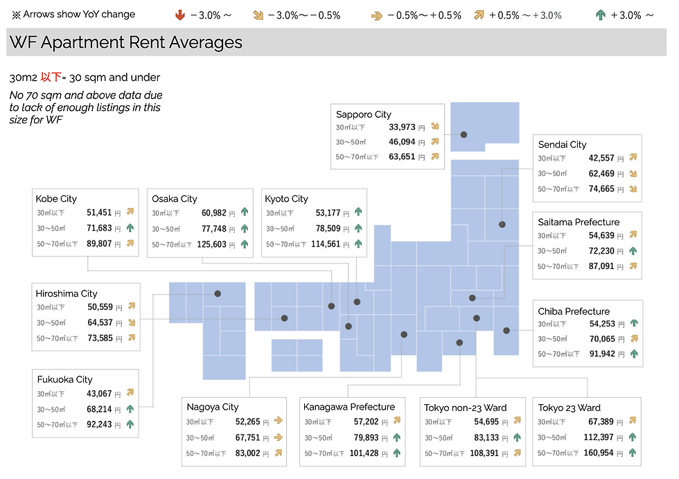 February 2025 Wood-Frame Multi-Family Japan Wide Average Rent Visualization.