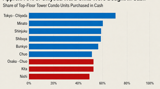 56 percent of penthouse condo units bought with cash says Nikkei 
